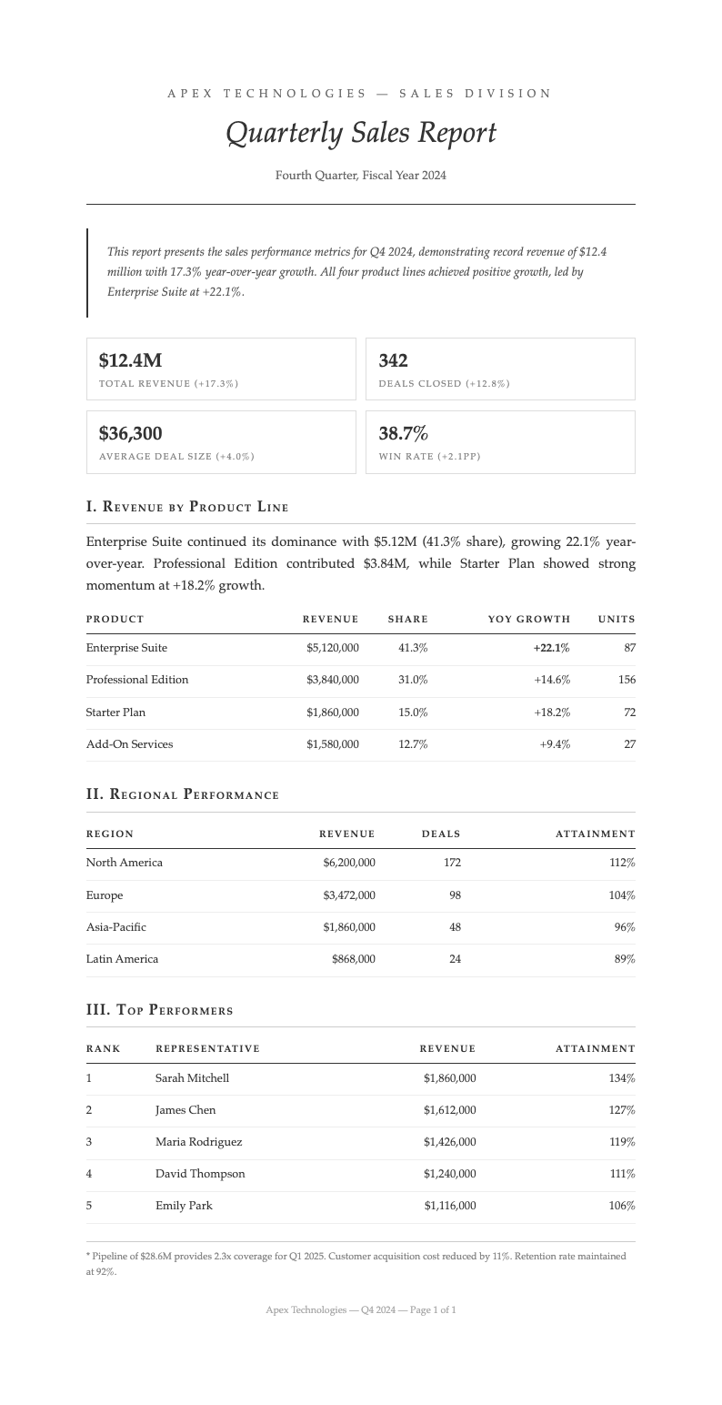 Academic formal sales report